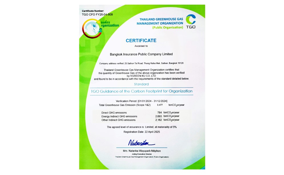 กรุงเทพประกันภัยได้รับประกาศนียบัตรเชิดชูเกียรติ “คาร์บอนฟุตพริ้นท์ขององค์กร” สะท้อนถึงความมุ่งมั่นสู่สังคมคาร์บอนต่ำ